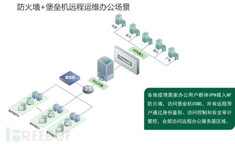 上海IT外包公司的最新行业动态