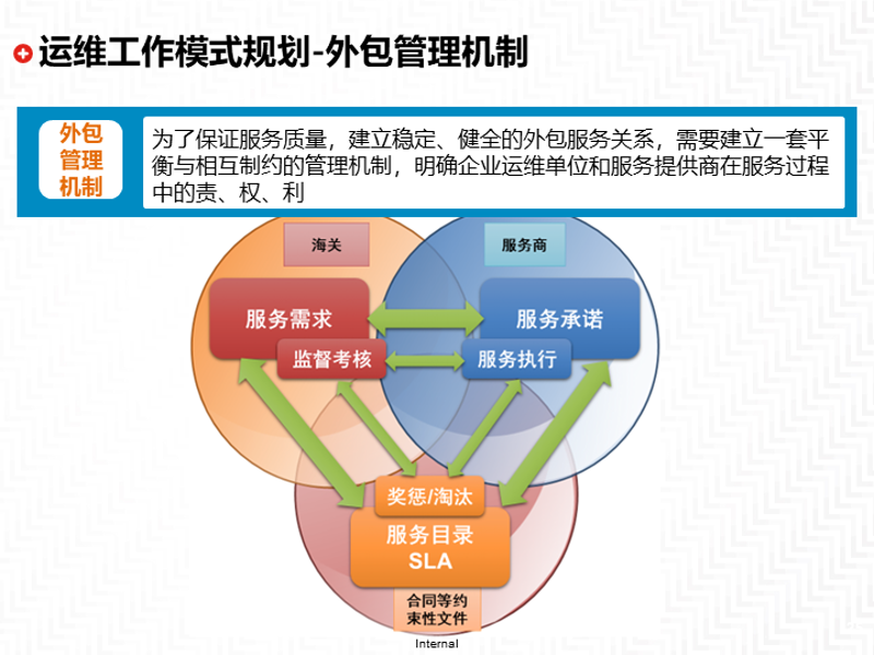 上海IT外包公司：技术前沿与市场需求交织的发展之路