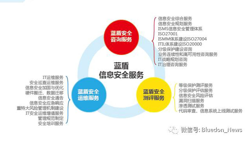 企业信息管理系统的革新之道