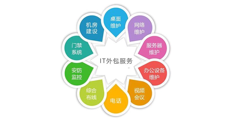 软件开发外包公司的行业动态与发展前景