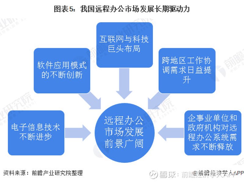 系统集成服务商引领技术变革的力量