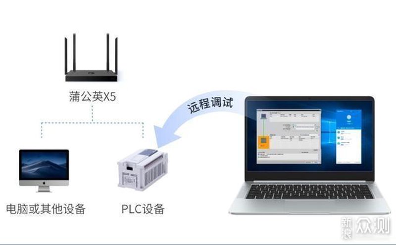 远程办公系统