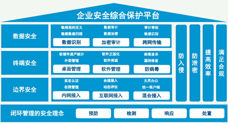 IT外包公司的行业观察：上海视角